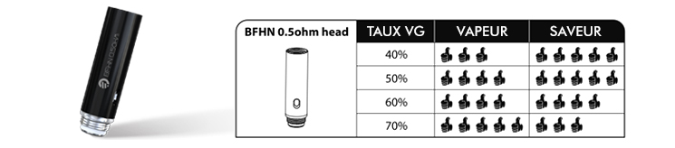 taux vg ego aio eco