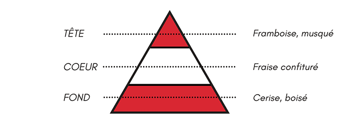 pink drag eliquide pyramide