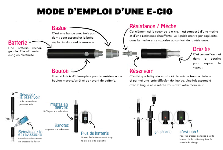 Mode d'emploi e-cigarette